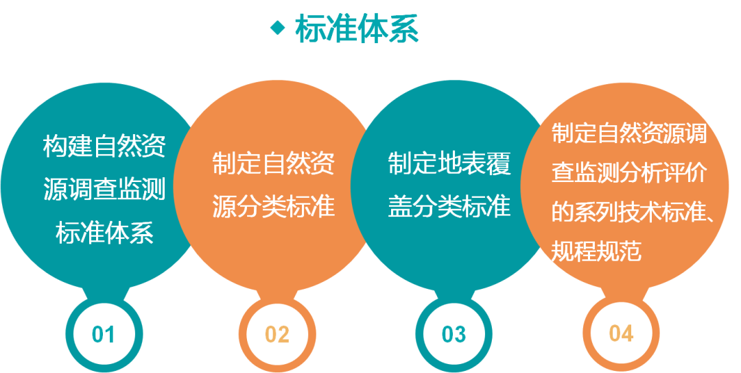 一图看懂《自然资源调查监测体系构建总体方案》要点 一图看懂《自然资源调查监测体系构建总体方案》要点
