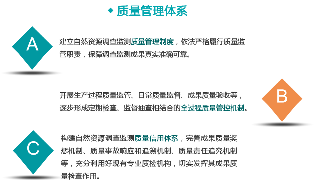 一图看懂《自然资源调查监测体系构建总体方案》要点 一图看懂《自然资源调查监测体系构建总体方案》要点