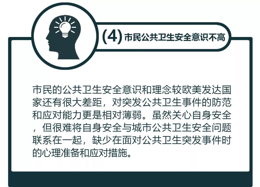 「新·观点」建设韧性城市，是城市防疫的最佳方案