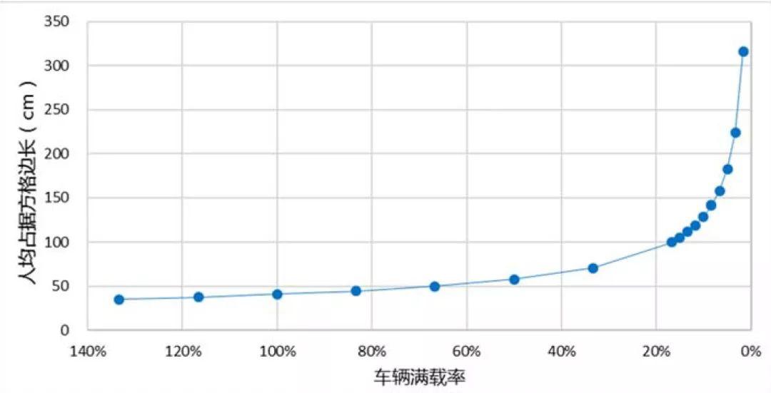基于新型冠状病毒肺炎疫情防控的城市交通对策