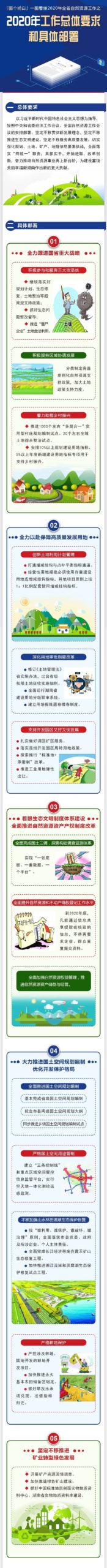 资讯︱一图读懂2020湖南省自然资源工作报告