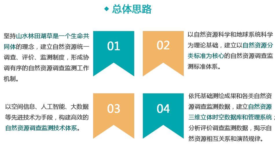 一图看懂《自然资源调查监测体系构建总体方案》要点 一图看懂《自然资源调查监测体系构建总体方案》要点