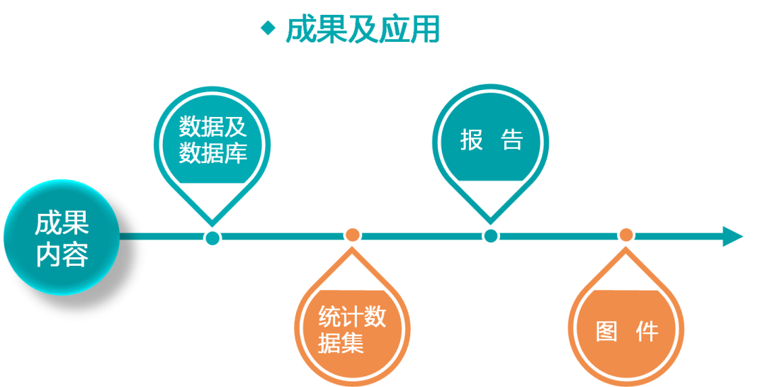 一图看懂《自然资源调查监测体系构建总体方案》要点 一图看懂《自然资源调查监测体系构建总体方案》要点