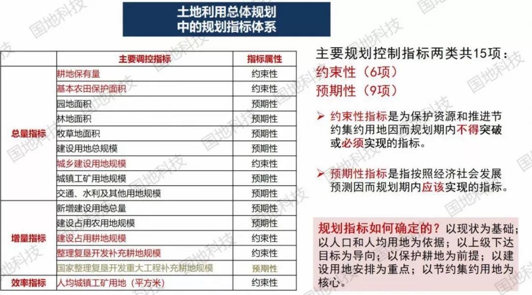 研究︱国土空间总体规划对土地利用总体规划中核心内容的继承与发展