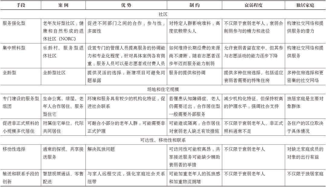 期刊精粹 | 改善老年人的住房与社区环境 : 规划设计如何应对衰弱与独居的挑战？【2020.1期优先看·主题】