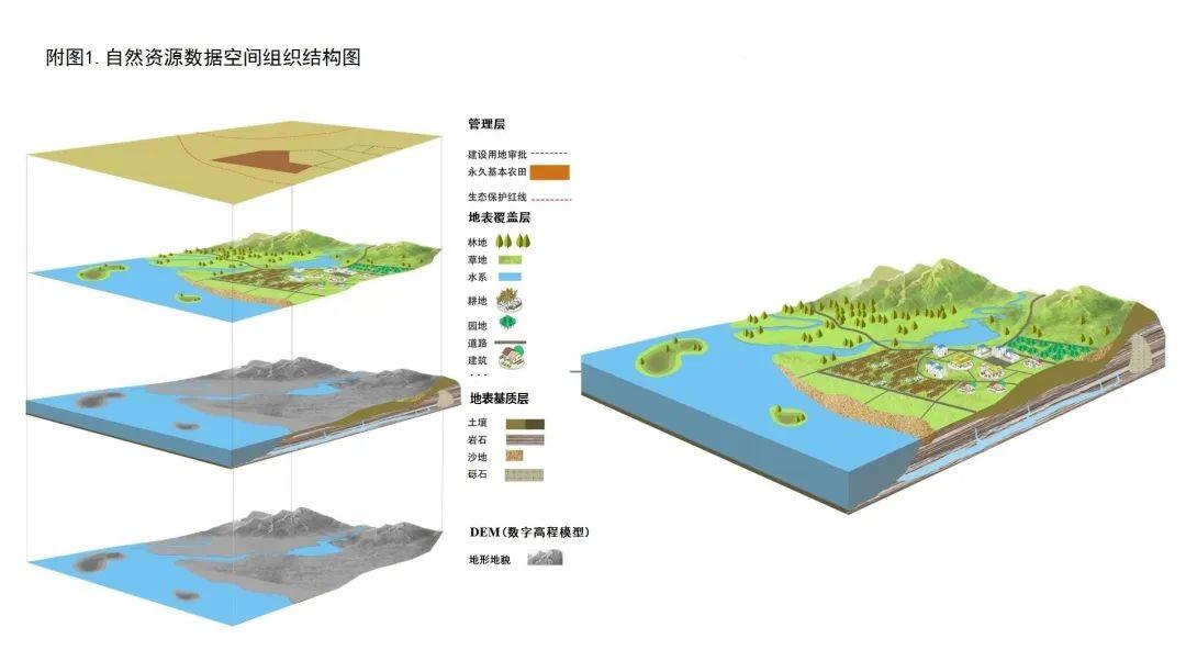 一图看懂《自然资源调查监测体系构建总体方案》要点 一图看懂《自然资源调查监测体系构建总体方案》要点