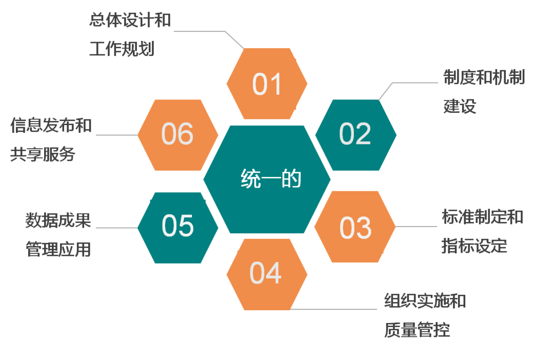一图看懂《自然资源调查监测体系构建总体方案》要点 一图看懂《自然资源调查监测体系构建总体方案》要点