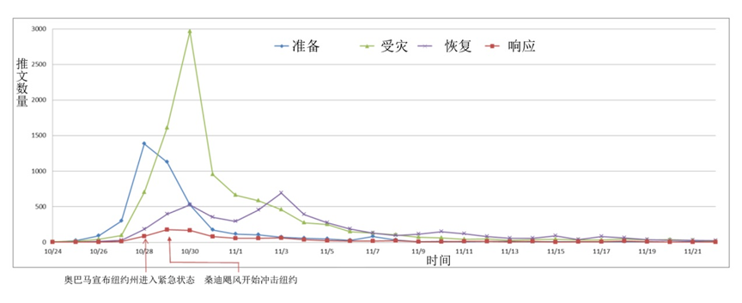 张纯:新型冠状病毒疫情期间关于建立城市安全韧性交通系统建议 张纯:新型冠状病毒疫情期间关于建立城市安全韧性交通系统建议