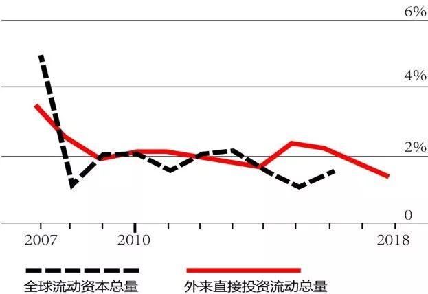 期刊精粹 | 城市更新与地方经济——全球化危机背景下的争论、反思与启示【抢先版】