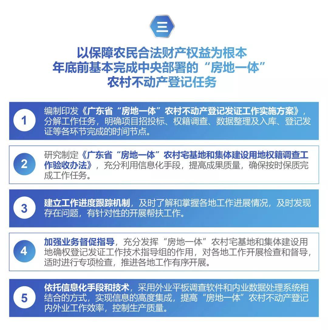 一图看懂广东省2020年自然资源统一确权登记和不动产登记工作要点
