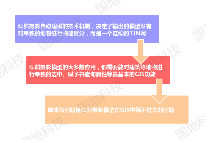 研究︱航测新手段助力智慧廉江建设