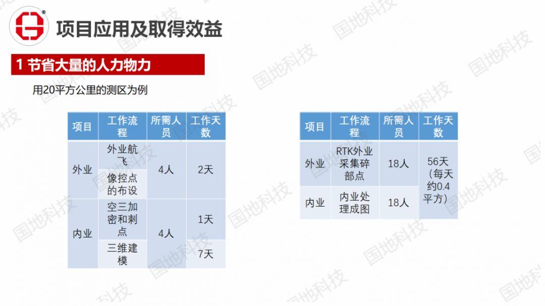 研究︱航测新手段助力智慧廉江建设