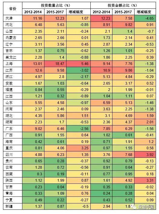 京津冀协同发展六周年——非首都功能疏解成效及问题（下）