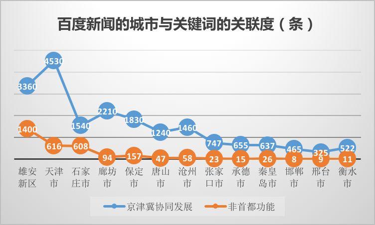 京津冀协同发展六周年——非首都功能疏解成效及问题（下）