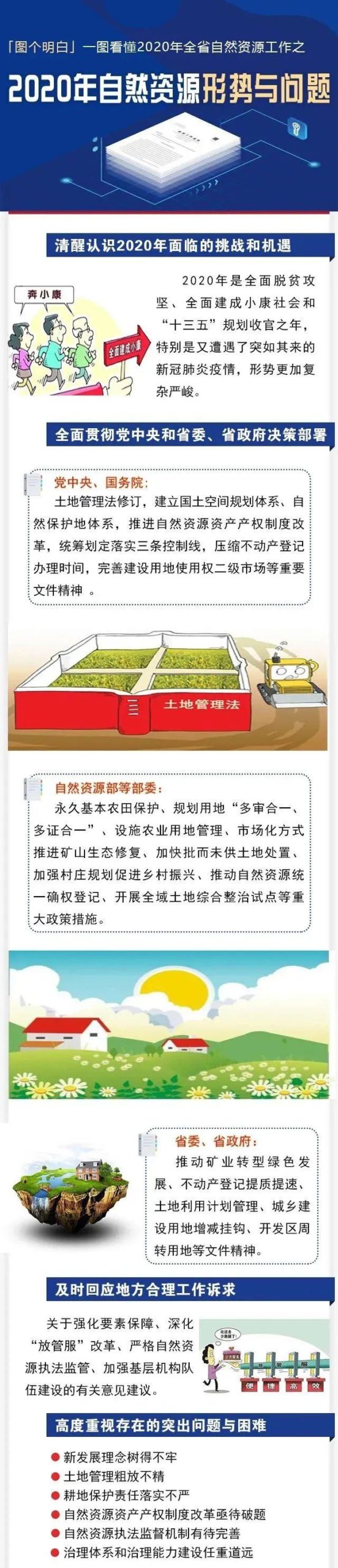 资讯︱一图读懂2020湖南省自然资源工作报告