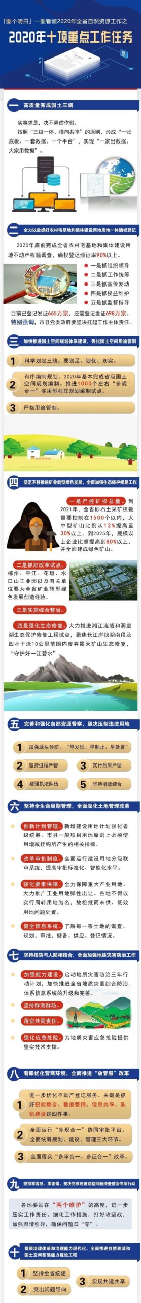 资讯︱一图读懂2020湖南省自然资源工作报告
