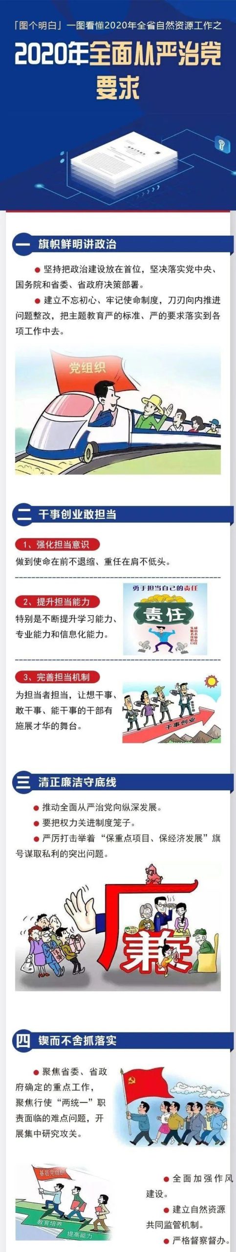资讯︱一图读懂2020湖南省自然资源工作报告