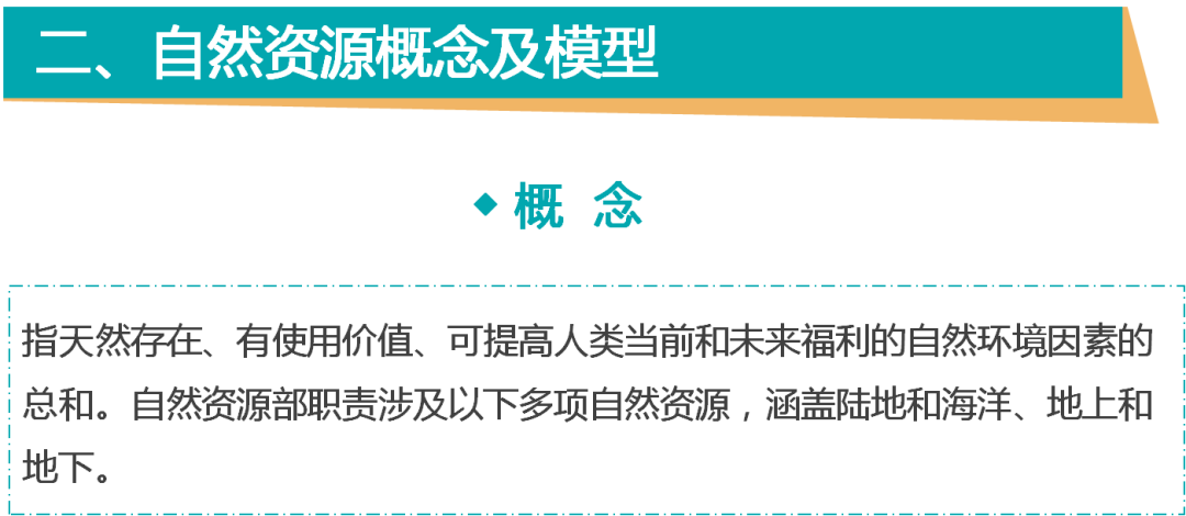 一图看懂《自然资源调查监测体系构建总体方案》要点 一图看懂《自然资源调查监测体系构建总体方案》要点