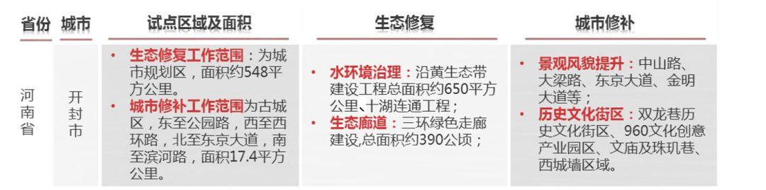 空间论道 |“城市双修”的前世今生未来