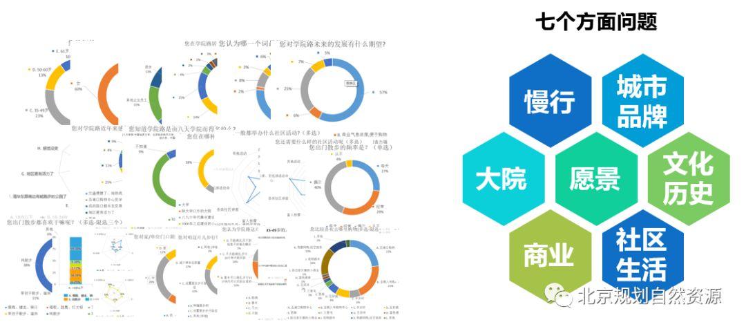 城市更新系列二 | 街区更新,有“你”大不同 城市更新系列二 | 街区更新,有“你”大不同