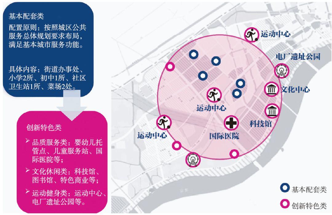 “创新城区”背景下的传统产业园区转型模式探索