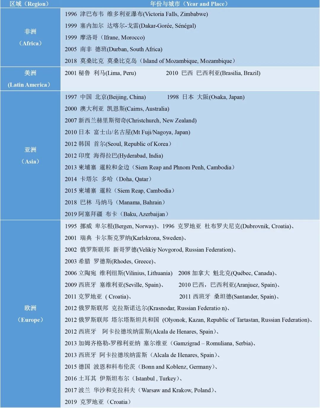 推荐|当讨论世界遗产时,青年人都在关注什么?——历届世界遗产青年论坛回顾 推荐|当讨论世界遗产时,青年人都在关注什么?——历届世界遗产青年论坛回顾