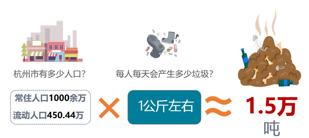垃圾分类︱关于垃圾分类，你知道多少？