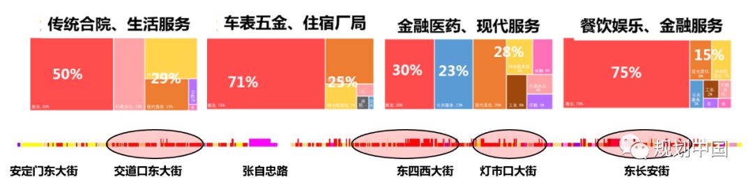 文风京韵，大市银街——北京崇雍大街街区更新城市设计实践