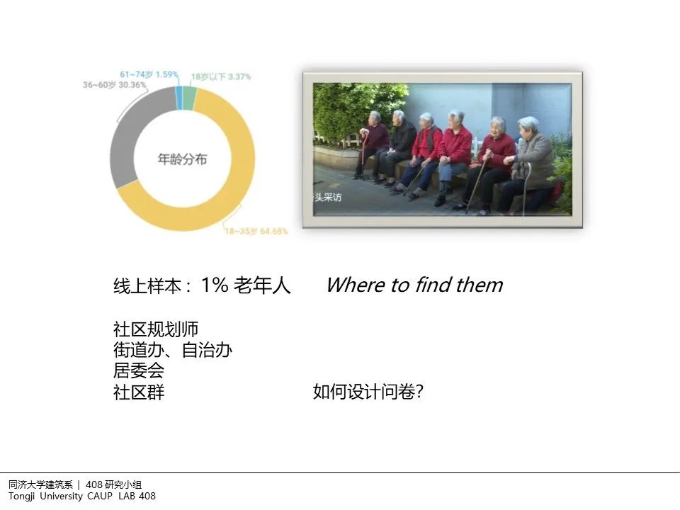 408研究小组 | 建筑设计中的非现场调研