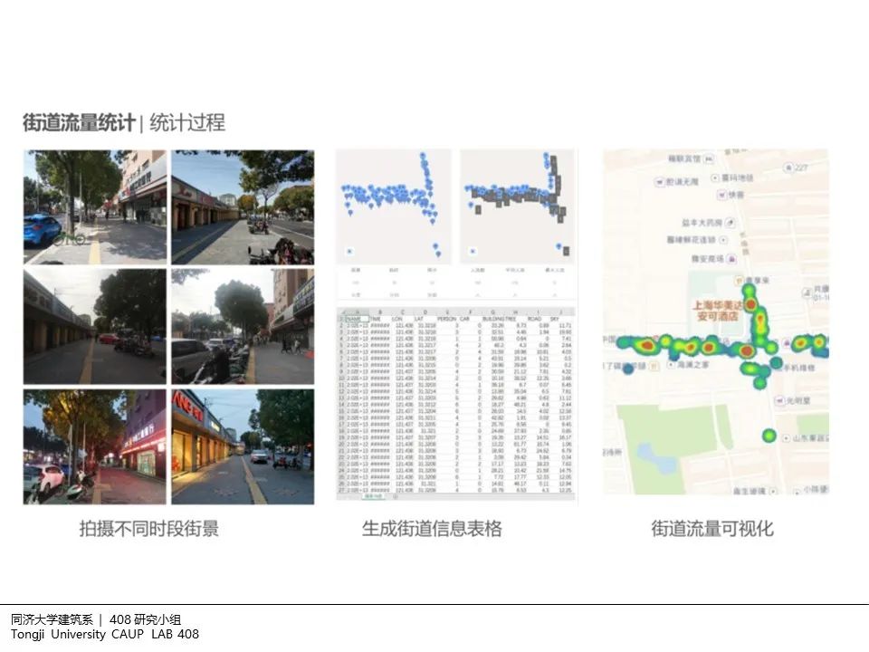 408研究小组 | 建筑设计中的非现场调研