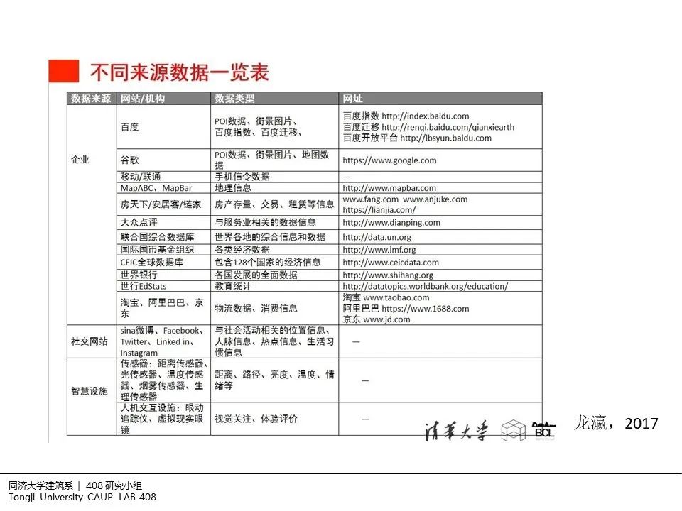 408研究小组 | 建筑设计中的非现场调研