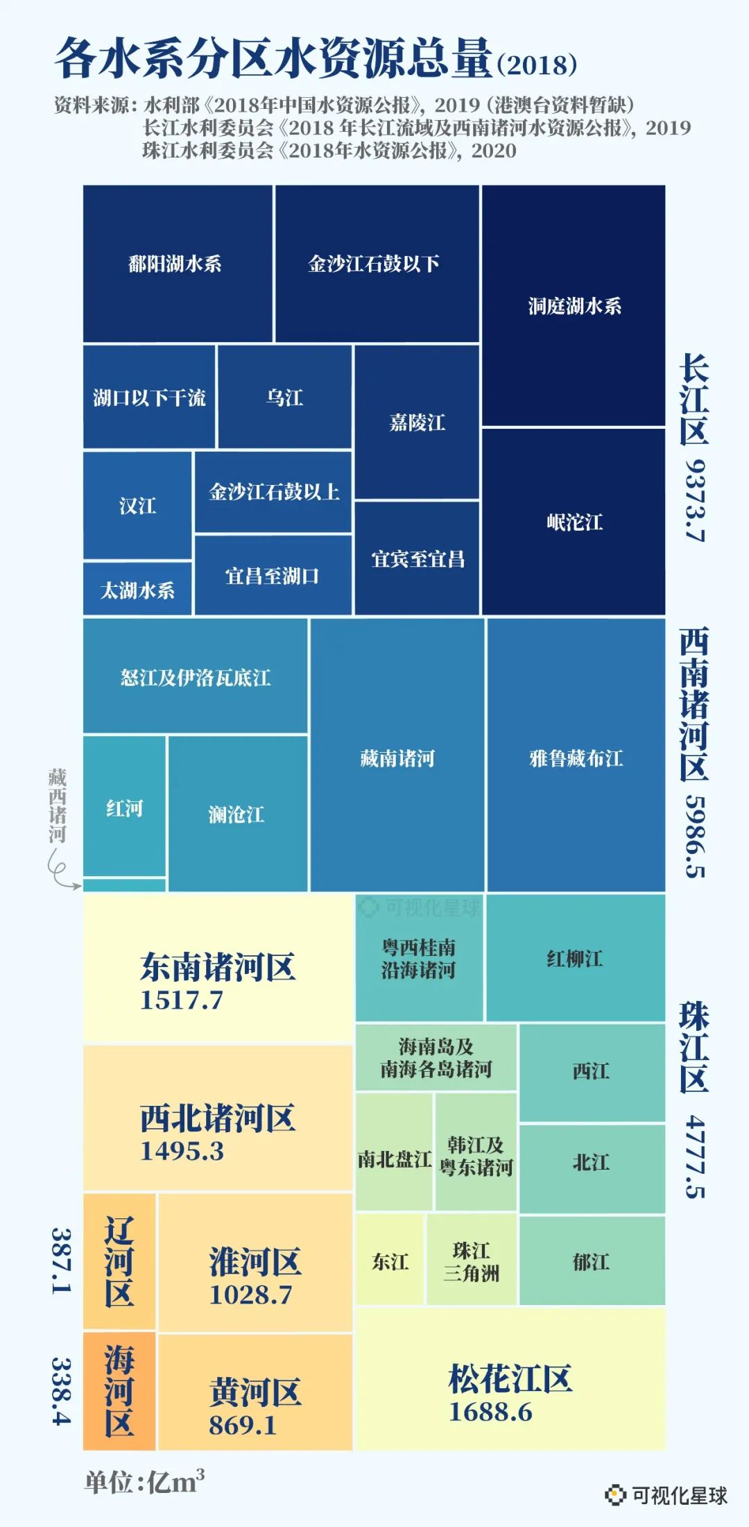 北方究竟有多缺水？