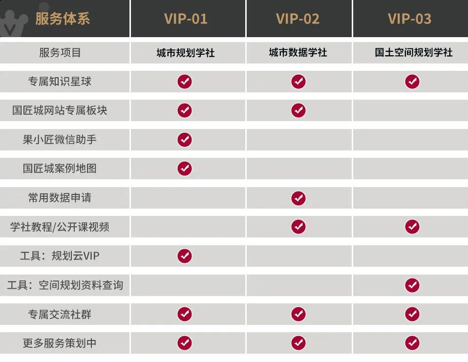 最新发布：第四届“城垣杯·规划决策支持模型设计大赛”报名开启