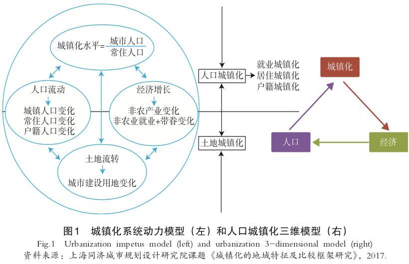 基于规模等级的分层城镇化省际差异研究