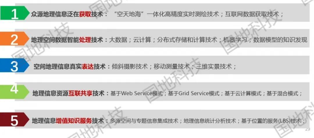 研究︱中国测绘地理信息行业概况及产业发展趋势