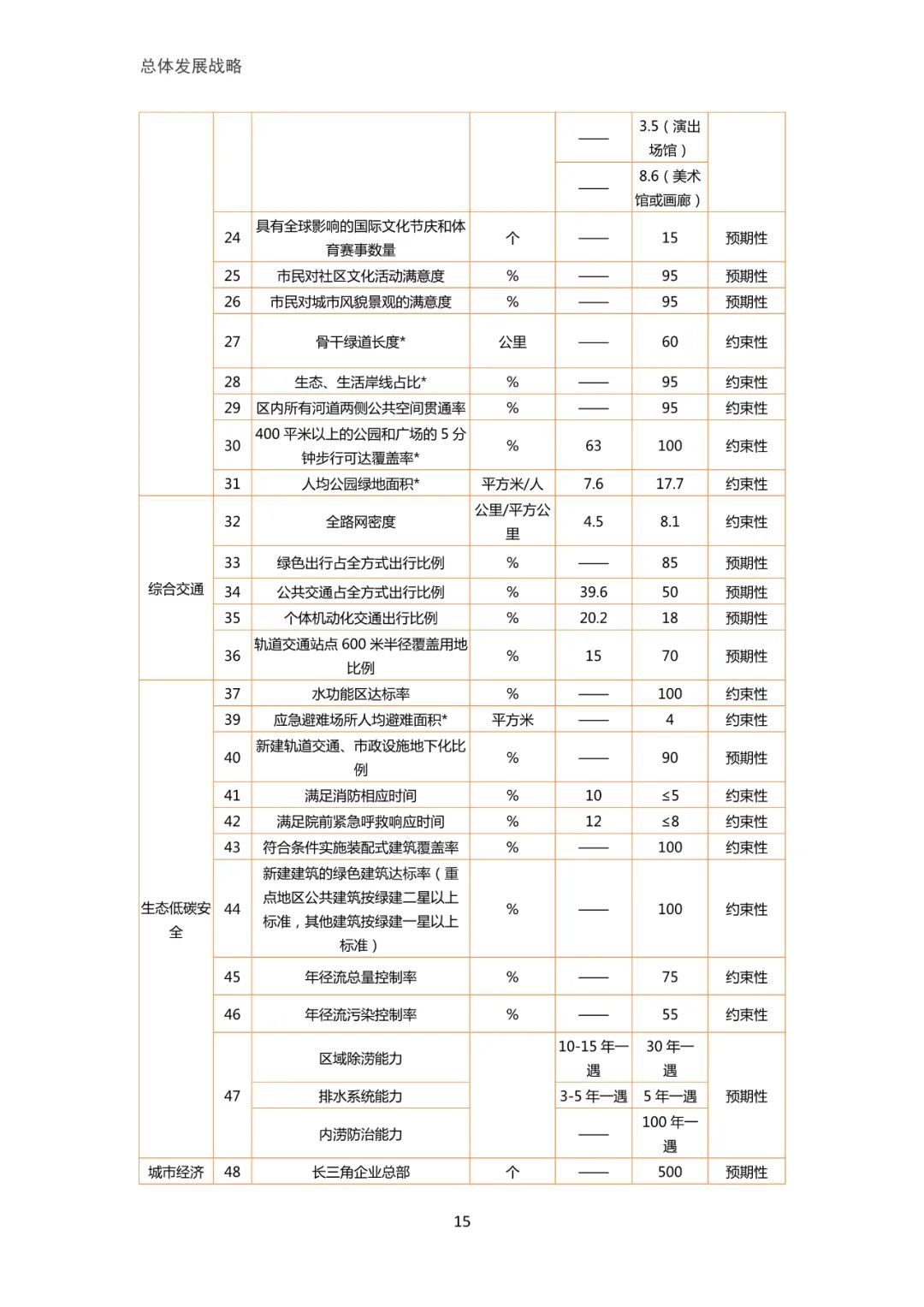 「新·速递」上海市虹桥主城片区单元规划
