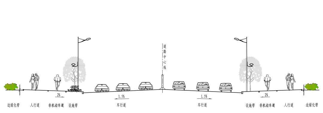 城市活力的载体：慢行交通——在城市规划中的应用及启示