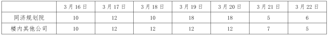 “新冠肺炎”疫情防控周报【6】