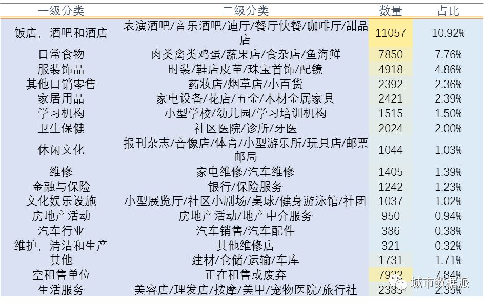 优秀学员古越:利用空间句法分析道路与底商集聚活动的关联性丨城市数据派 优秀学员古越:利用空间句法分析道路与底商集聚活动的关联性丨城市数据派