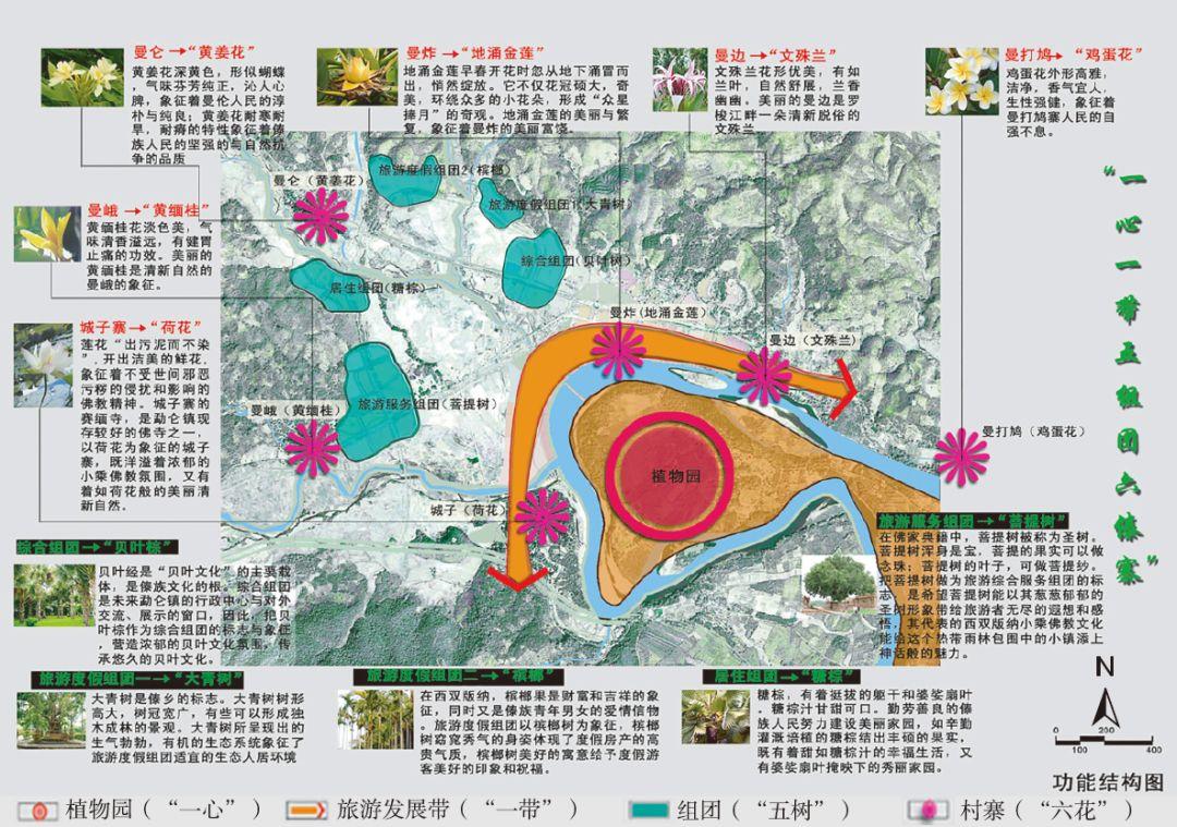 从“景区旅游”向“全域旅游” 发展的规划探索——以西双版纳10年规划实践路径为例