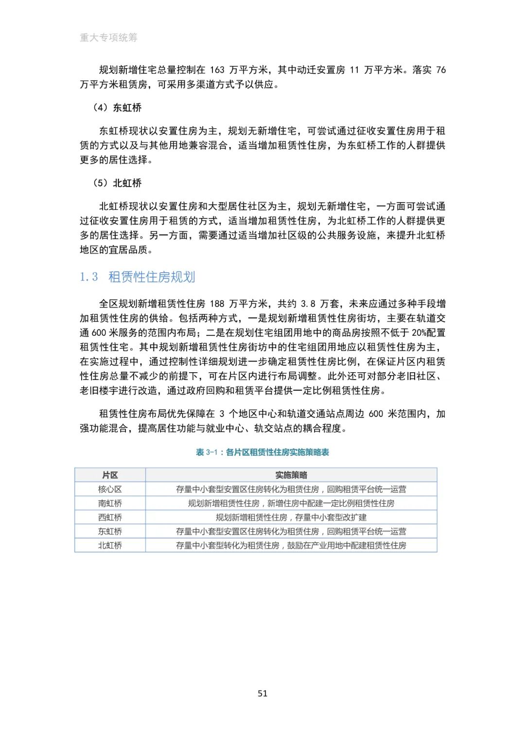 「新·速递」上海市虹桥主城片区单元规划