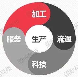政策解读︱点线面结合构建现代农业产业体系，共同推动乡村振兴