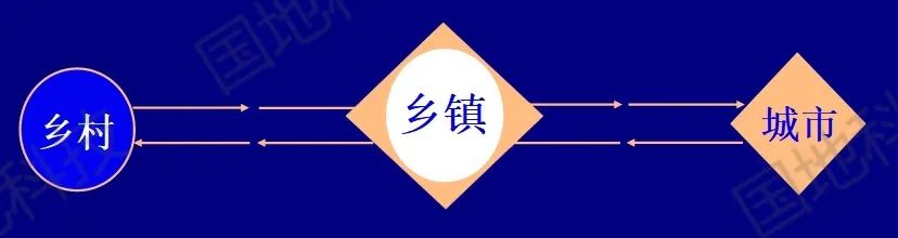政策解读︱点线面结合构建现代农业产业体系，共同推动乡村振兴
