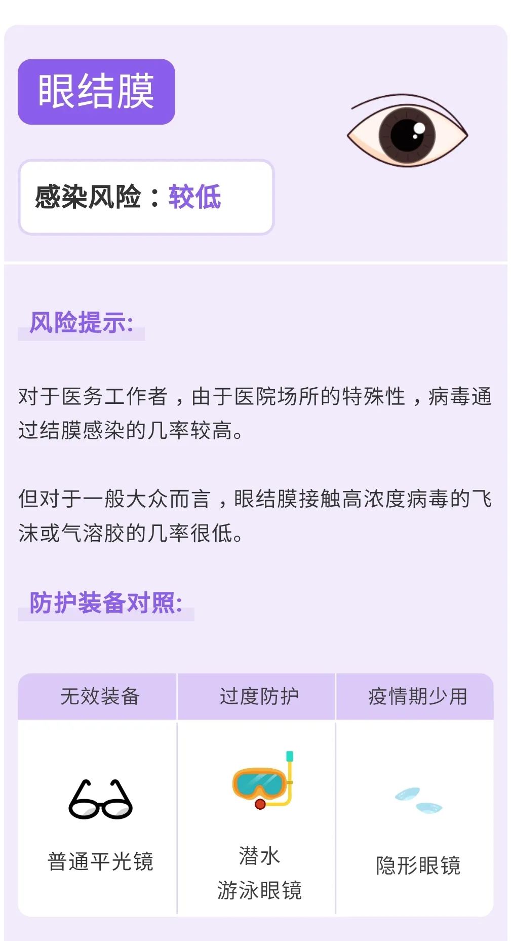 一图读懂 | 科学防疫之重点防护与过度防护 一图读懂 | 科学防疫之重点防护与过度防护