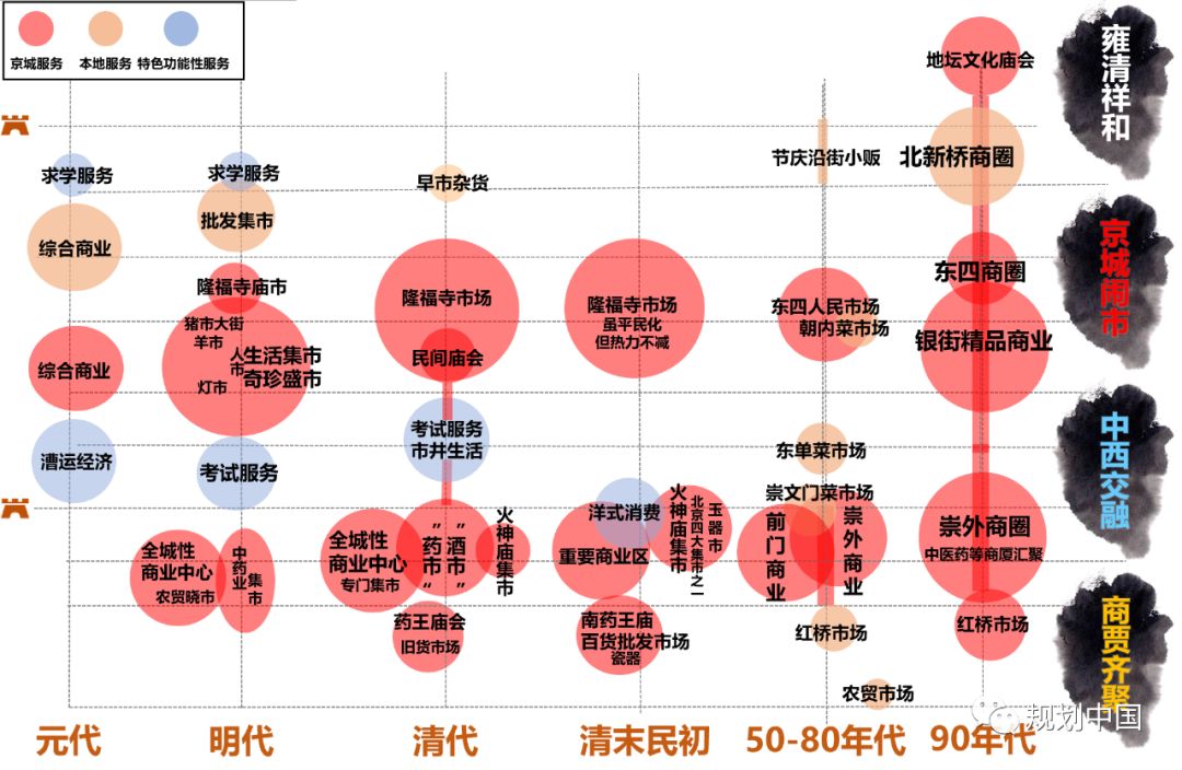 文风京韵，大市银街——北京崇雍大街街区更新城市设计实践