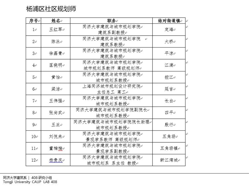 408研究小组 | 建筑设计中的非现场调研