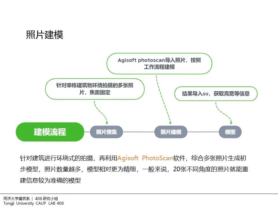 408研究小组 | 建筑设计中的非现场调研