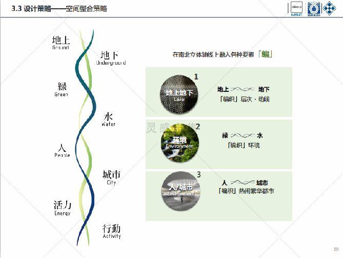 26套市政公园生态修复城市景观设计规划 26套市政公园生态修复城市景观设计规划