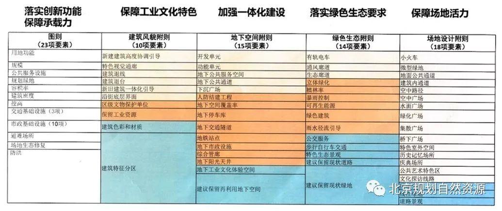 城市更新系列三 | 你们要的首钢北区规划解读来了 城市更新系列三 | 你们要的首钢北区规划解读来了