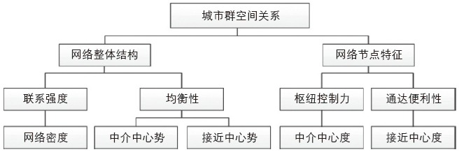 期刊精粹 | 湾区城市群空间关系及跨海通道影响机制研究【2020.1期】 期刊精粹 | 湾区城市群空间关系及跨海通道影响机制研究【2020.1期】